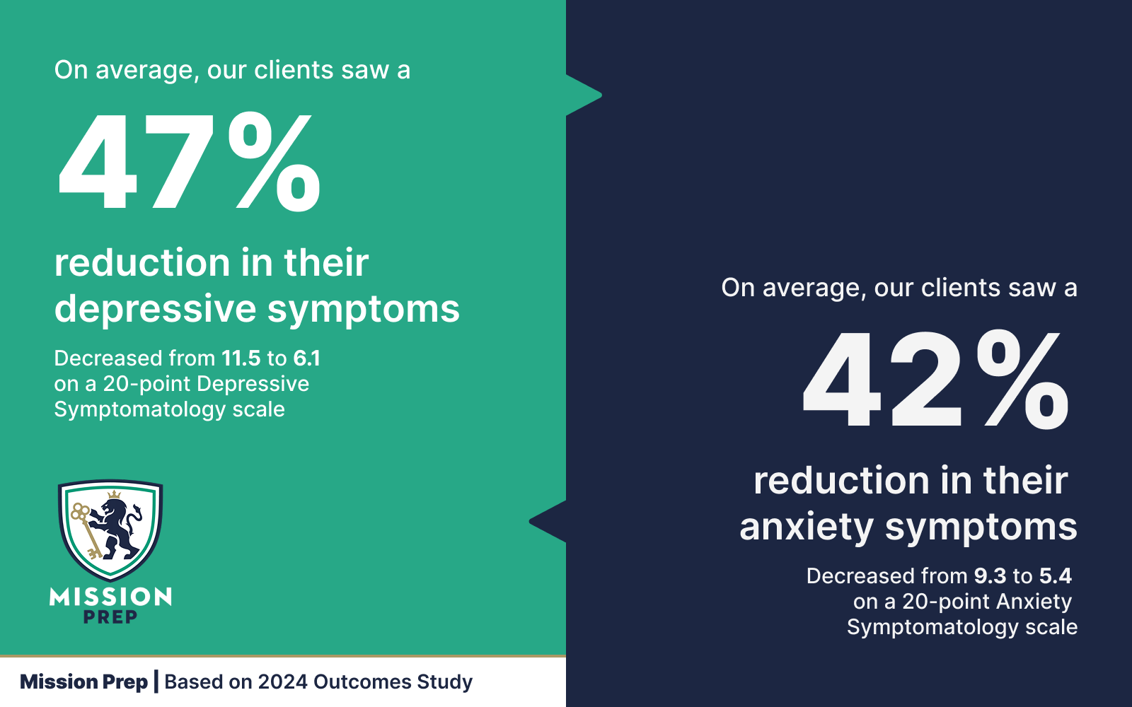 Outcomes for Mission Prep